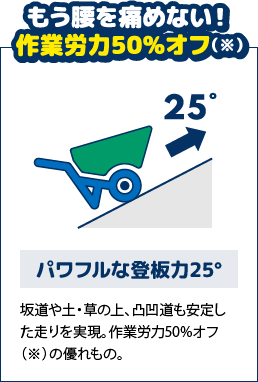パワフルな登坂力25度